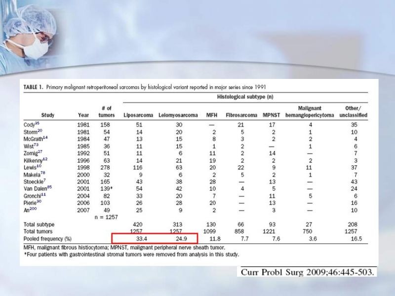 Diapositiva 9 de Sarcomas Retroperitoneales
