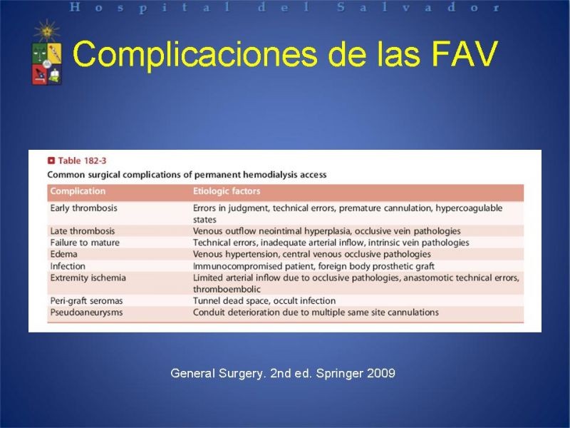 Diapositiva 29 de Reunión de Técnica Quirúrgica: Accesos Vasculares para Hemodiálisis