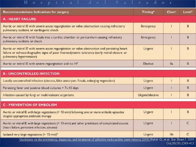 Diapositiva 19 de Cirugía en Endocarditis Infecciosa