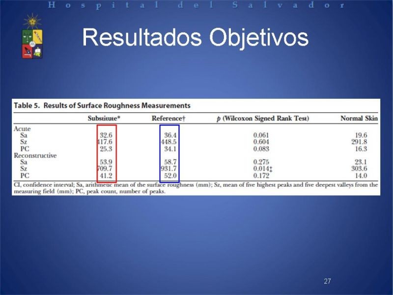 Diapositiva 26 de Sustitutos Dérmicos