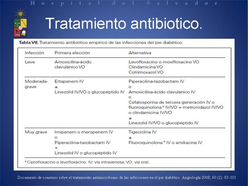 Diapositiva 17 de Uso de Antibióticos en el Pie Diabético.