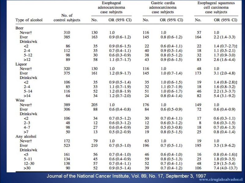 Diapositiva 11 de Cáncer de Esófago: Diagnóstico y etapificación