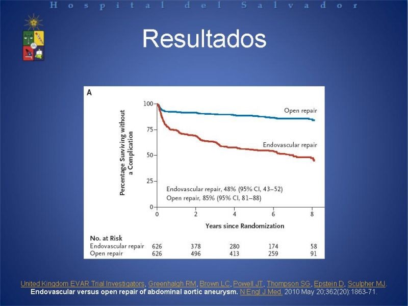 Diapositiva 25 de Manejo Endovascular del AAA (EVAR)
