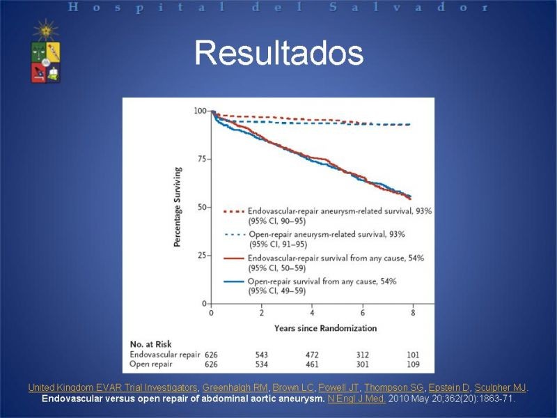 Diapositiva 24 de Manejo Endovascular del AAA (EVAR)