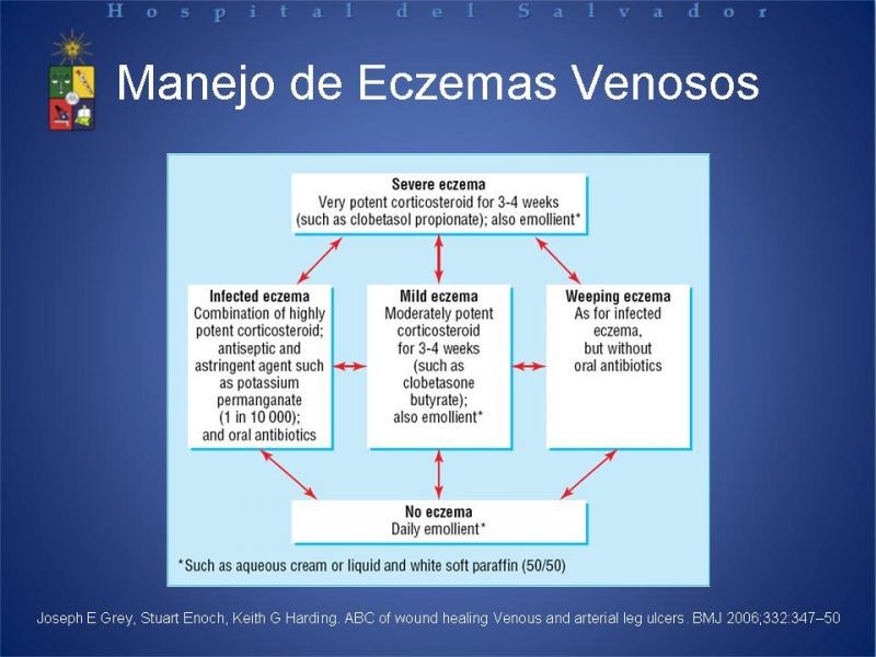 Diapositiva 13 de Úlceras de EEII
