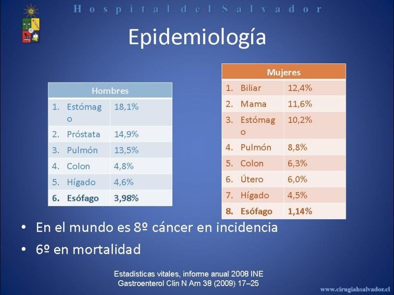 Diapositiva 4 de Cáncer de Esófago: Diagnóstico y etapificación