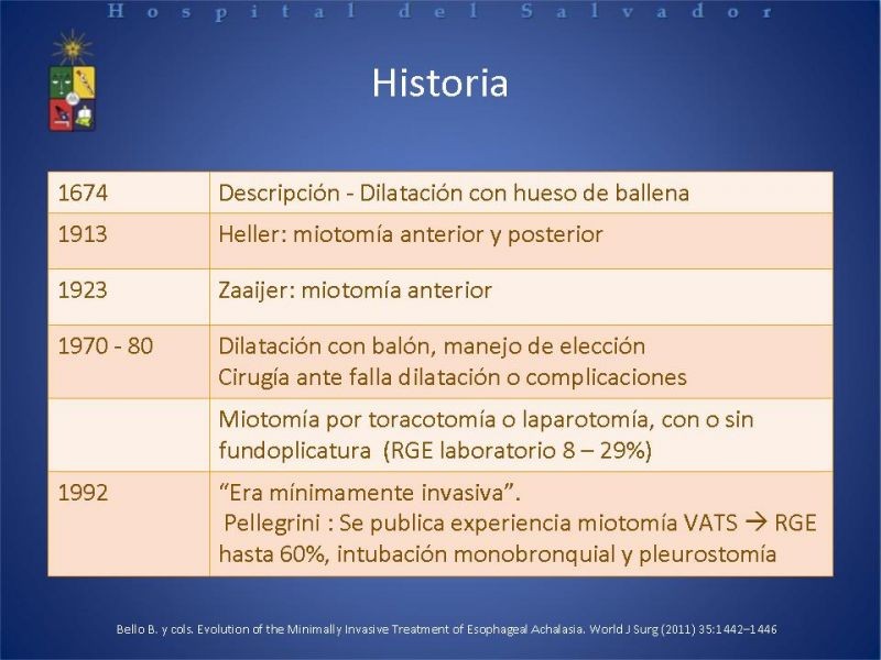 Diapositiva 4 de Manejo laparoscópico de la Acalasia