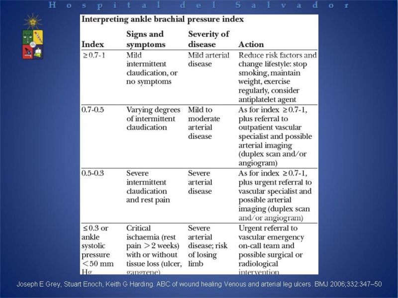 Diapositiva 21 de Úlceras de EEII