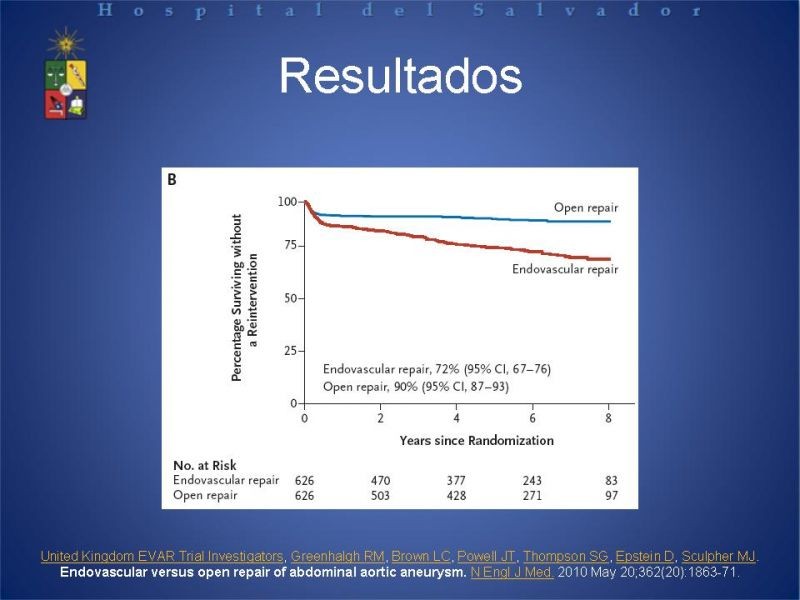 Diapositiva 26 de Manejo Endovascular del AAA (EVAR)