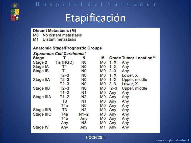 Diapositiva 31 de Cáncer de Esófago: Diagnóstico y etapificación