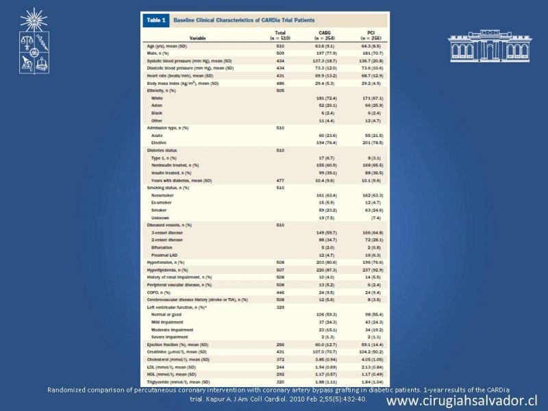 Diapositiva 14 de Cirugía de Revascularización Miocárdica vs Angioplastia con Stent en Diabetes