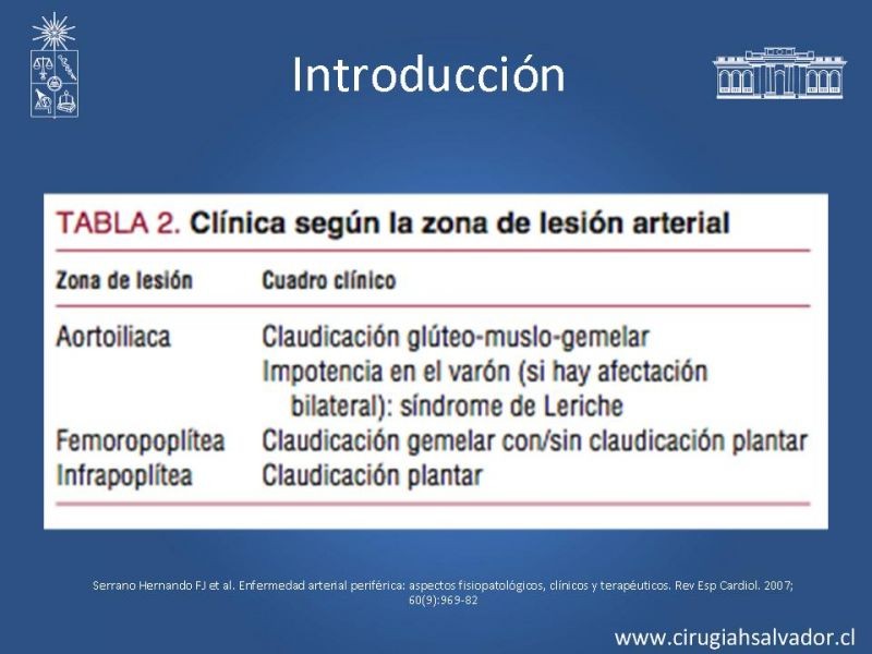 Diapositiva 3 de Manejo quirúrgico de la enfermedad arterial infrainguinal: Accesos 