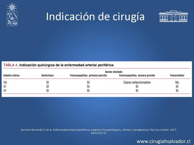 Diapositiva 5 de Manejo quirúrgico de la enfermedad arterial infrainguinal: Accesos 