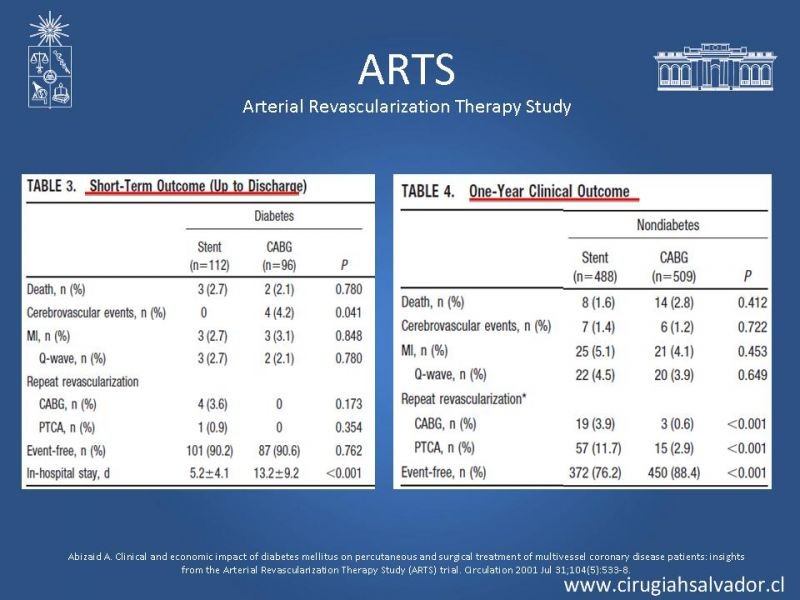 Diapositiva 8 de Cirugía de Revascularización Miocárdica vs Angioplastia con Stent en Diabetes