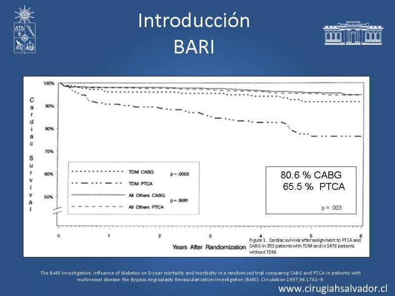 Diapositiva 5 de Cirugía de Revascularización Miocárdica vs Angioplastia con Stent en Diabetes