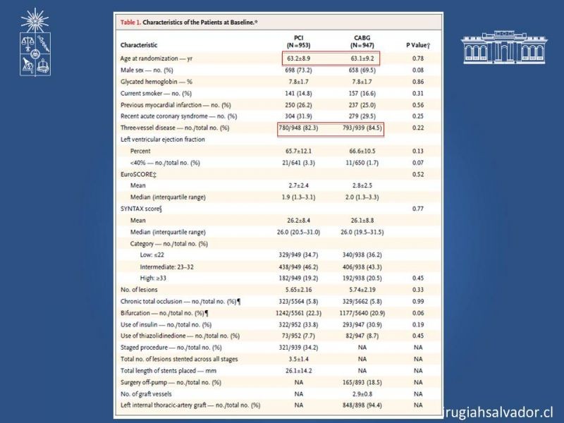 Diapositiva 26 de Cirugía de Revascularización Miocárdica vs Angioplastia con Stent en Diabetes