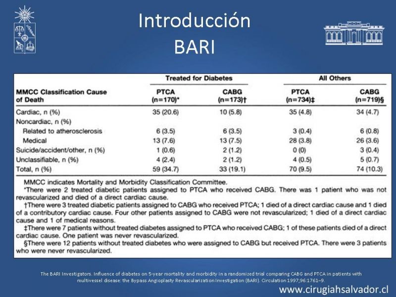 Diapositiva 4 de Cirugía de Revascularización Miocárdica vs Angioplastia con Stent en Diabetes