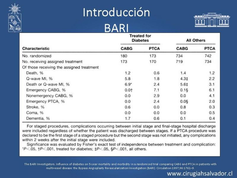 Diapositiva 3 de Cirugía de Revascularización Miocárdica vs Angioplastia con Stent en Diabetes