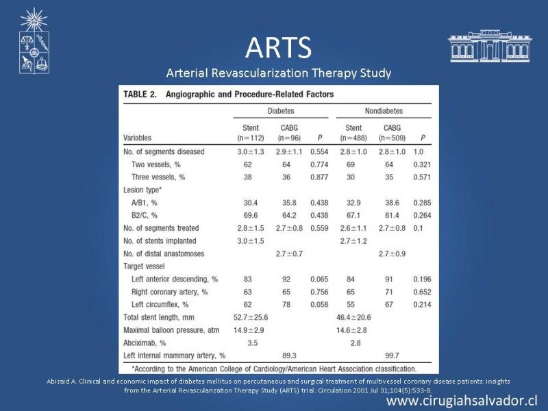 Diapositiva 7 de Cirugía de Revascularización Miocárdica vs Angioplastia con Stent en Diabetes