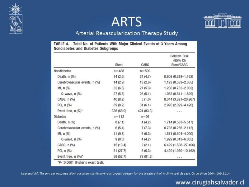 Diapositiva 10 de Cirugía de Revascularización Miocárdica vs Angioplastia con Stent en Diabetes
