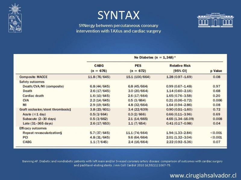 Diapositiva 21 de Cirugía de Revascularización Miocárdica vs Angioplastia con Stent en Diabetes