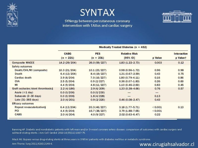 Diapositiva 22 de Cirugía de Revascularización Miocárdica vs Angioplastia con Stent en Diabetes