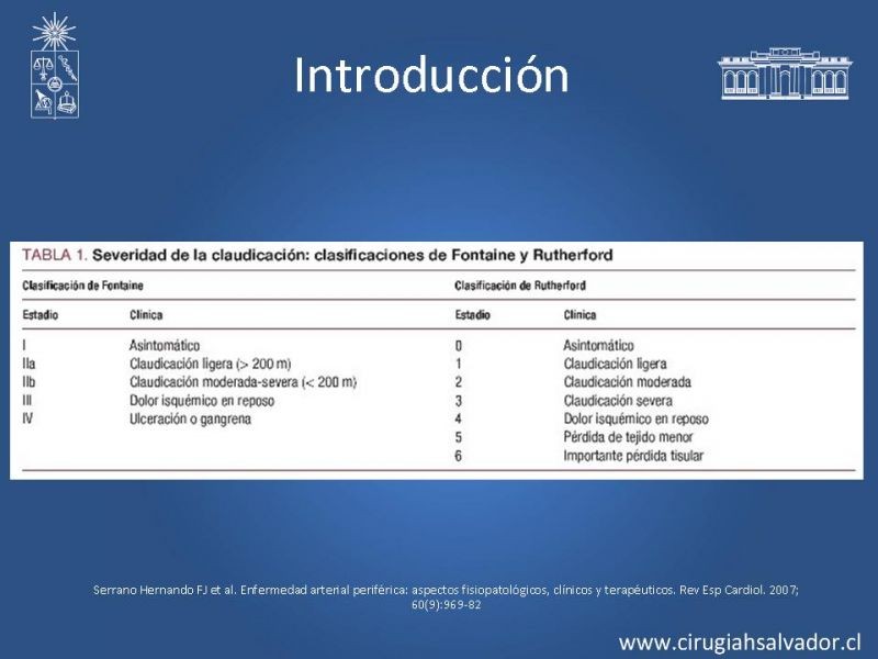 Diapositiva 4 de Manejo quirúrgico de la enfermedad arterial infrainguinal: Accesos 