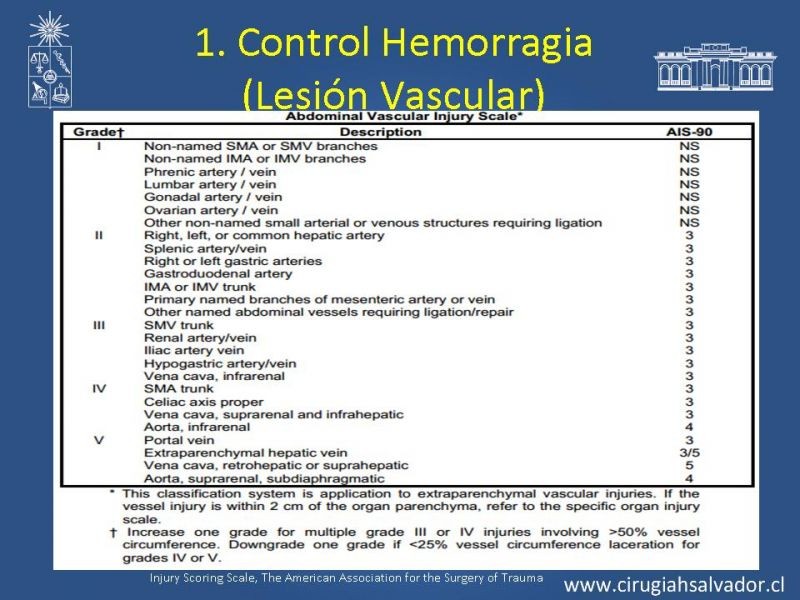 Diapositiva 5 de Damage Control Surgery (técnica quirúrgica) pt. 2