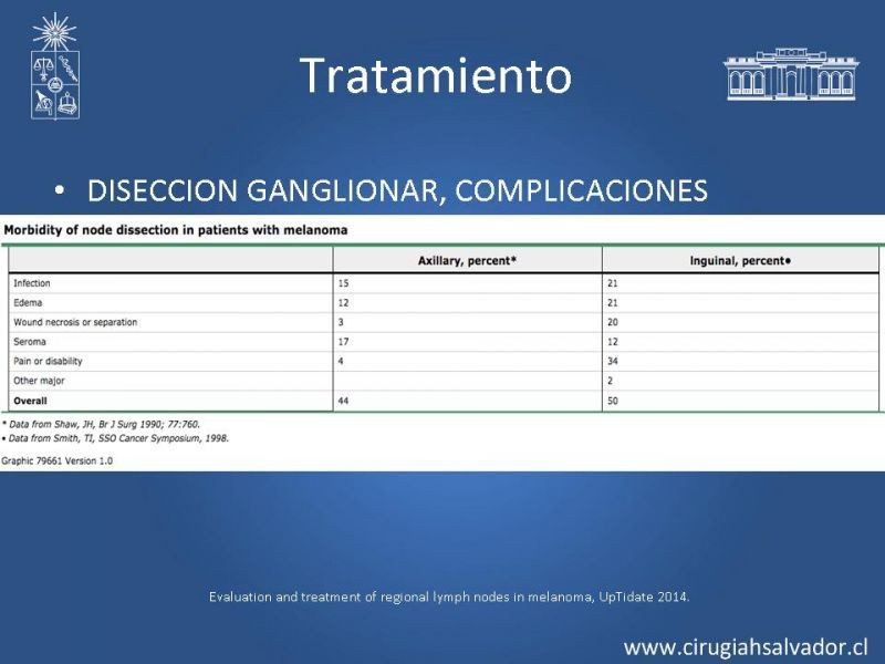 Diapositiva 22 de Melanoma