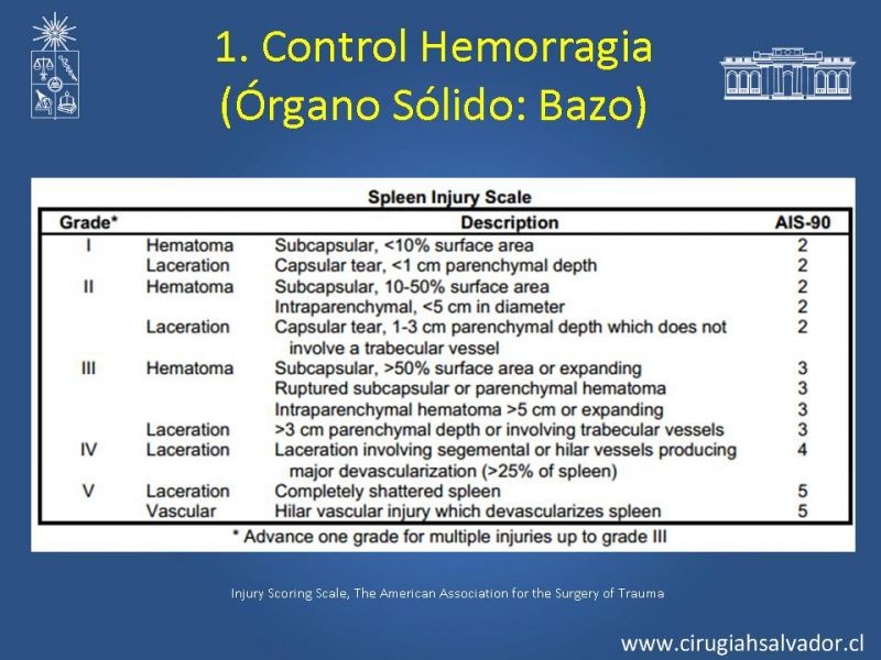 Diapositiva 39 de Damage Control Surgery (técnica quirúrgica) pt. 1