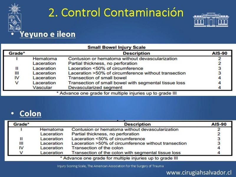 Diapositiva 25 de Damage Control Surgery (técnica quirúrgica) pt. 2