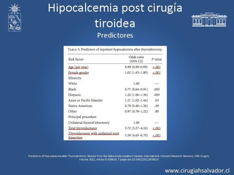 Diapositiva 16 de Hipocalcemia Post Cirugía Tiroídea 