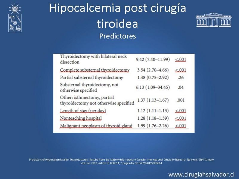 Diapositiva 17 de Hipocalcemia Post Cirugía Tiroídea 