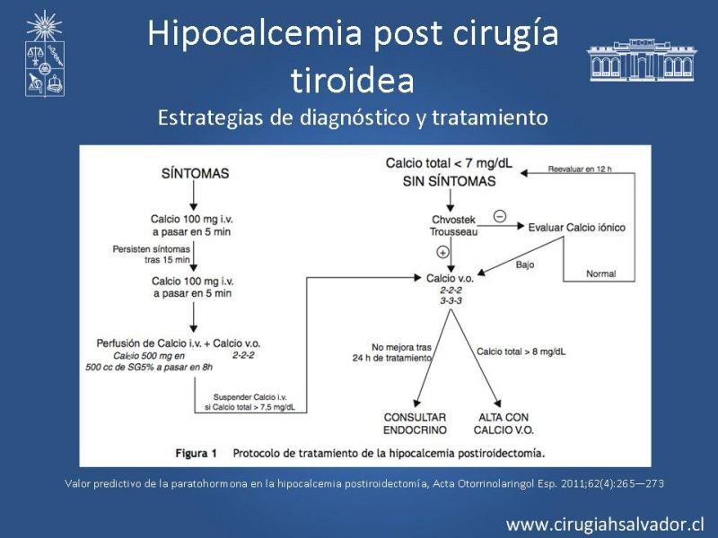 Diapositiva 22 de Hipocalcemia Post Cirugía Tiroídea 