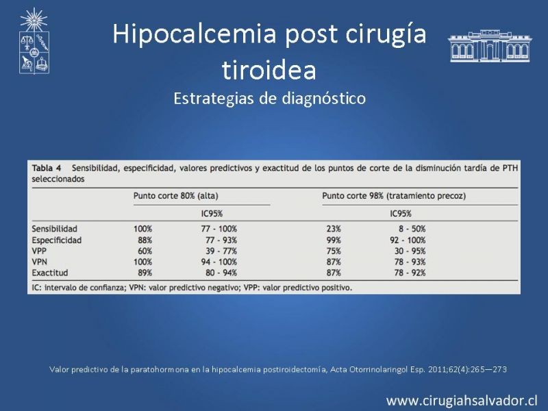 Diapositiva 27 de Hipocalcemia Post Cirugía Tiroídea 