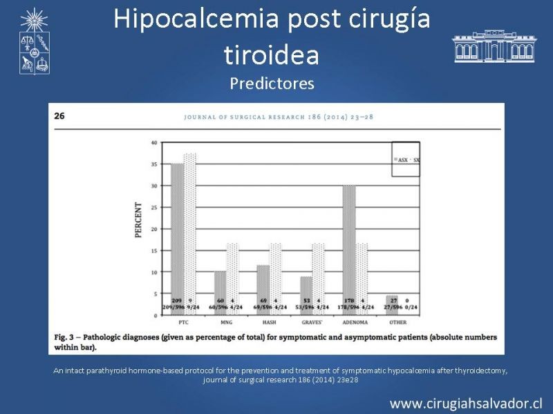 Diapositiva 18 de Hipocalcemia Post Cirugía Tiroídea 