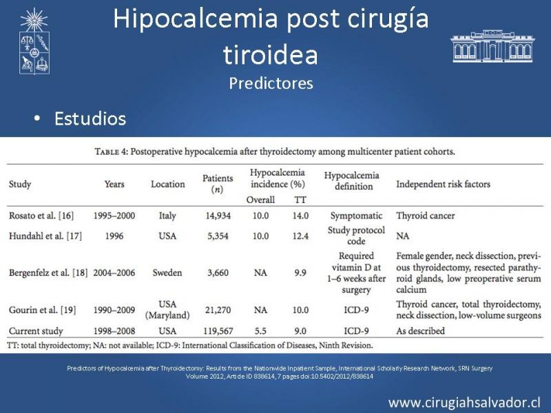 Diapositiva 15 de Hipocalcemia Post Cirugía Tiroídea 