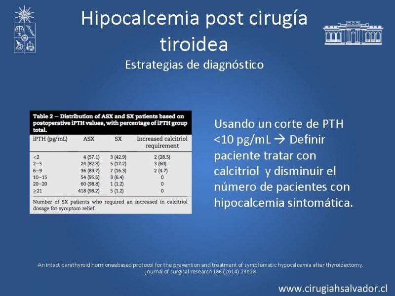 Diapositiva 25 de Hipocalcemia Post Cirugía Tiroídea 