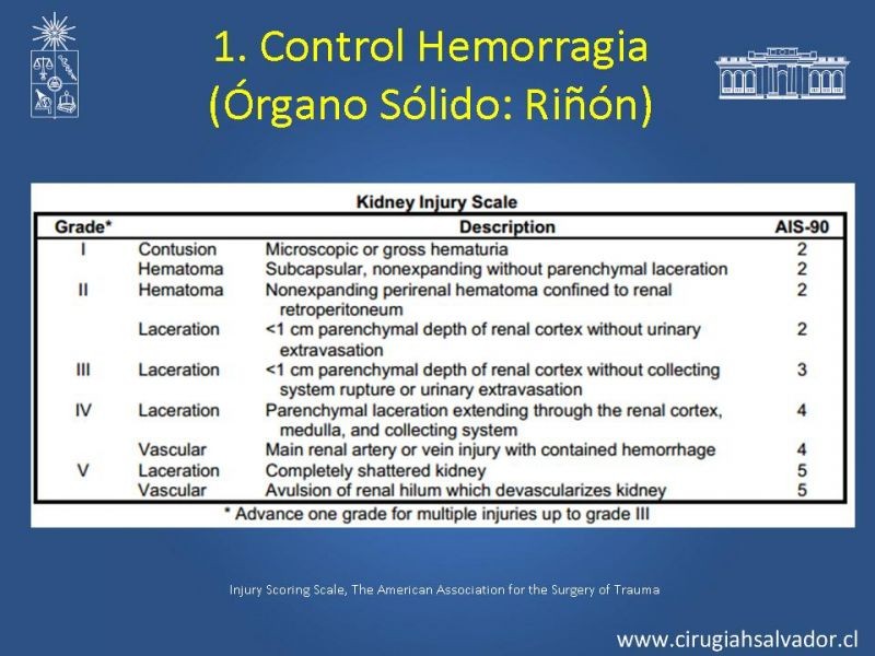 Diapositiva 44 de Damage Control Surgery (técnica quirúrgica) pt. 1