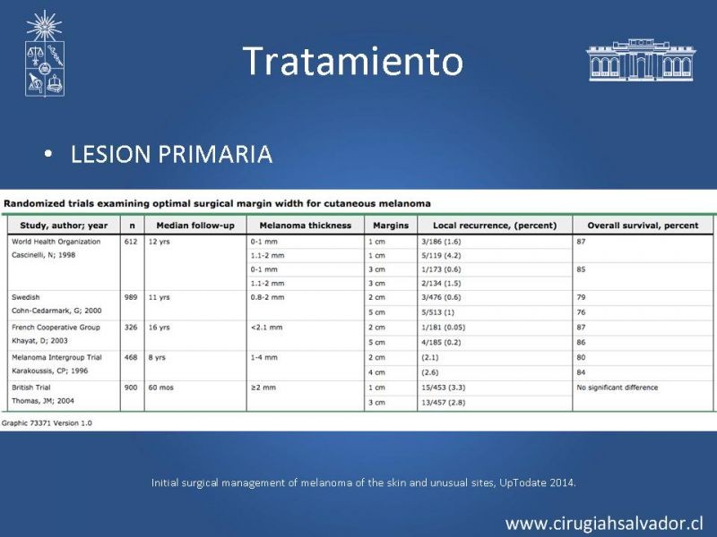 Diapositiva 14 de Melanoma