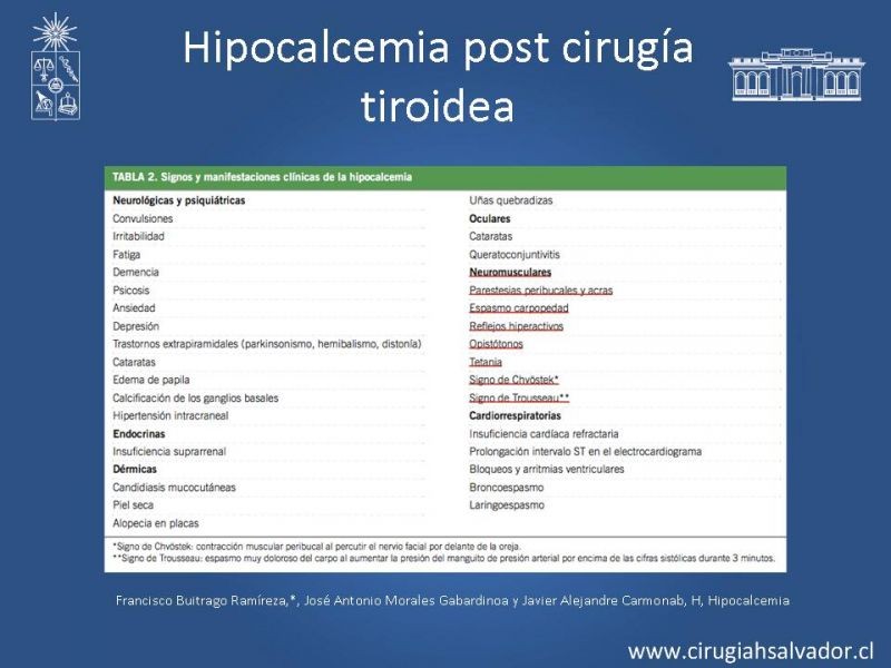 Diapositiva 12 de Hipocalcemia Post Cirugía Tiroídea 
