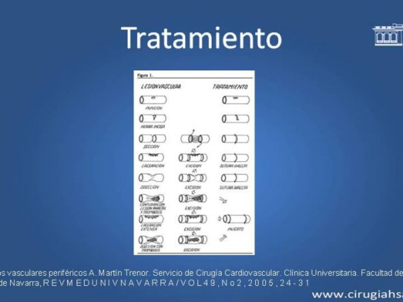 Diapositiva 27 de Trauma Vascular: Extremidades inferiores