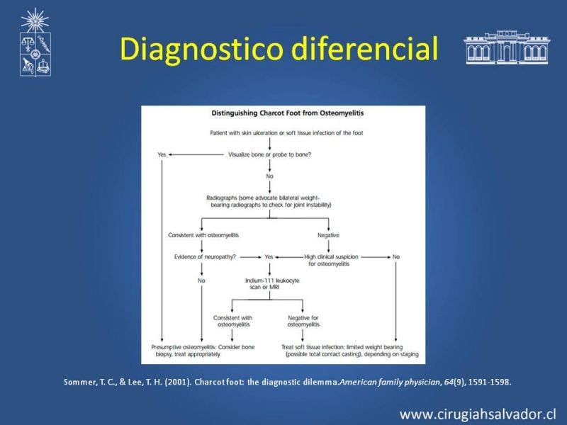 Diapositiva 16 de Diagnostico y manejo de artropatia de Charcot