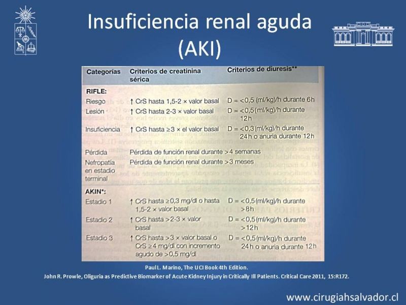 Diapositiva 3 de Manejo de la Oliguria