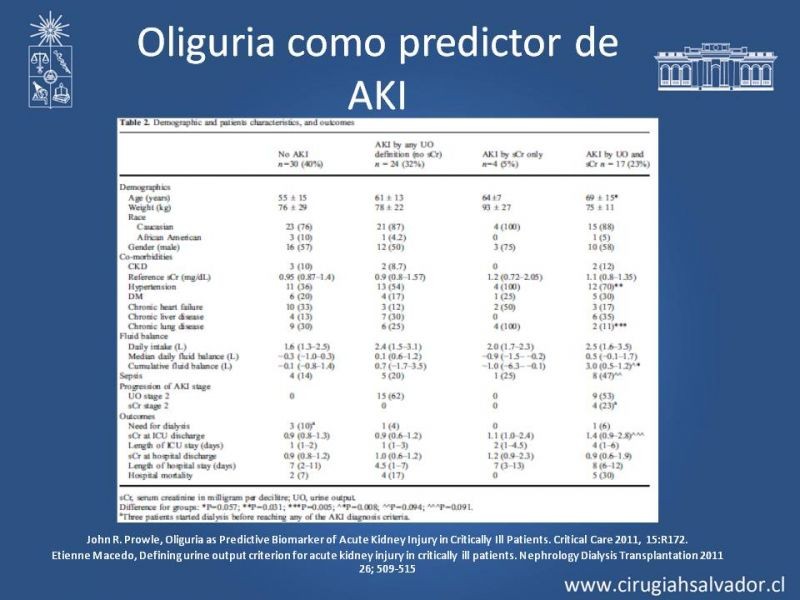 Diapositiva 21 de Manejo de la Oliguria