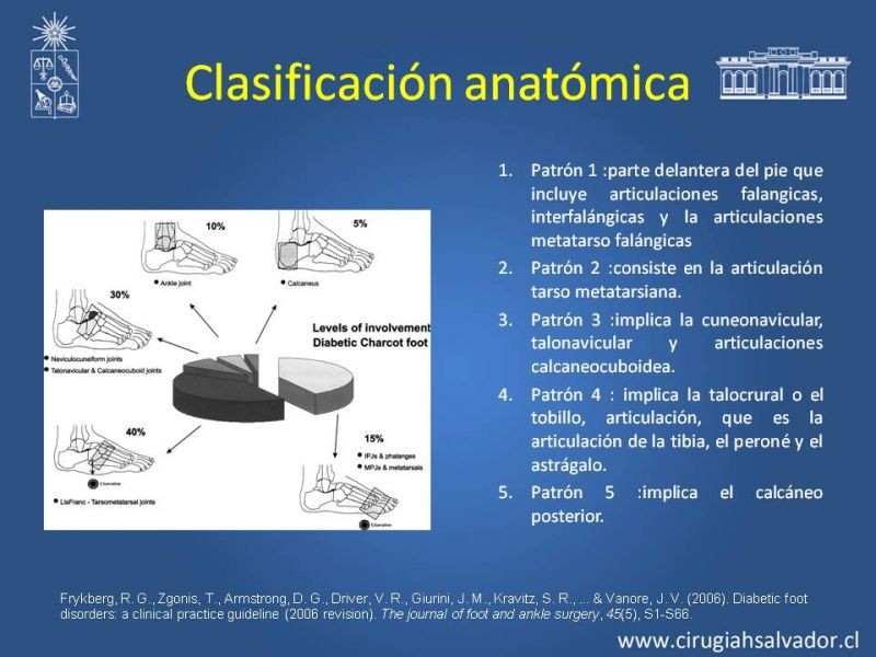 Diapositiva 17 de Diagnostico y manejo de artropatia de Charcot