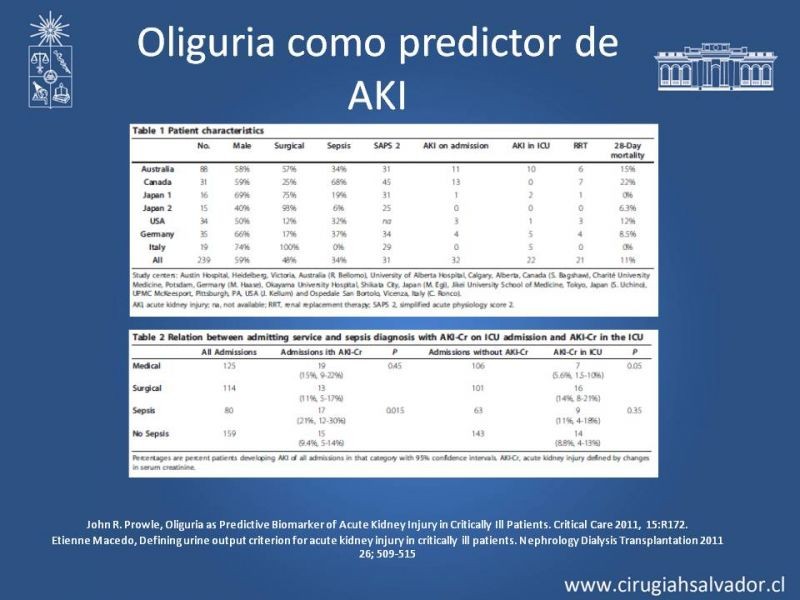 Diapositiva 13 de Manejo de la Oliguria