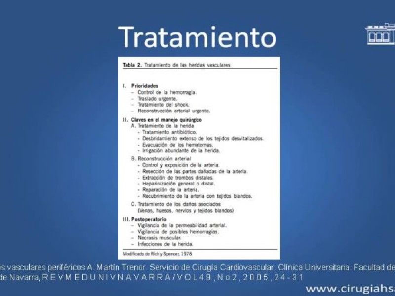 Diapositiva 20 de Trauma Vascular: Extremidades inferiores