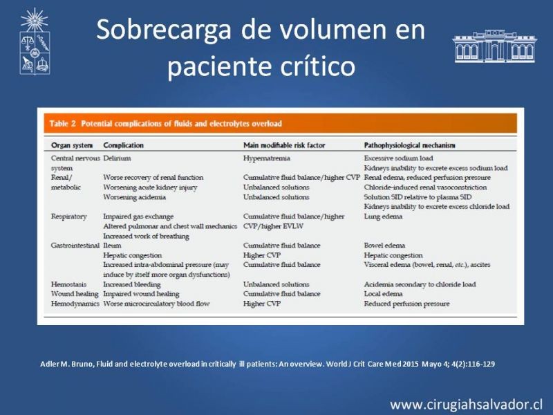 Diapositiva 28 de Manejo de la Oliguria