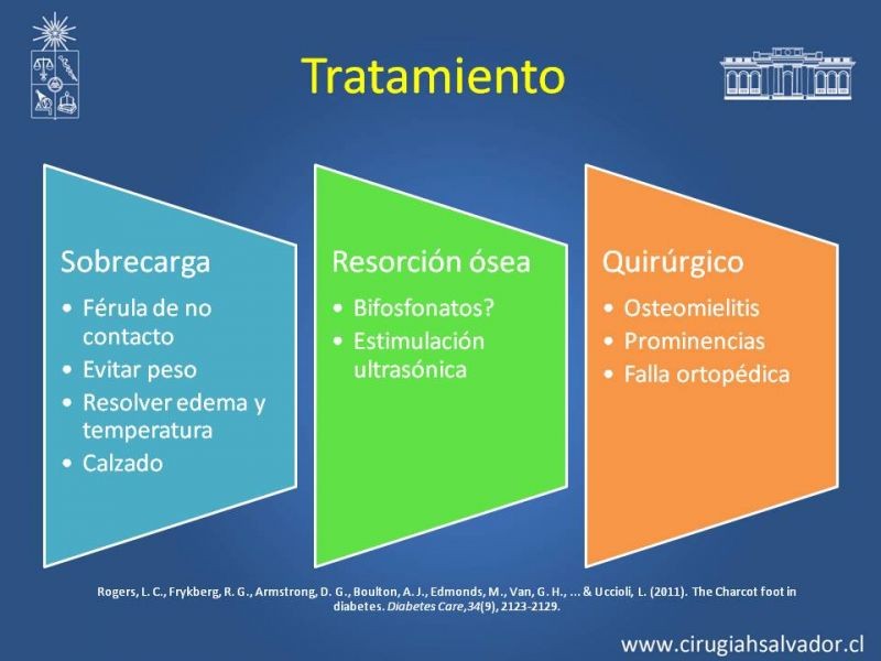Diapositiva 22 de Diagnostico y manejo de artropatia de Charcot
